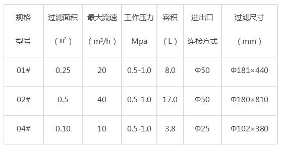 過濾器技術(shù)參數(shù)